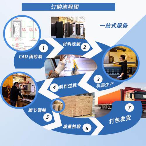 智能家装轻奢简入户隔门家甲级防用火音约防512盗门庭院大门
