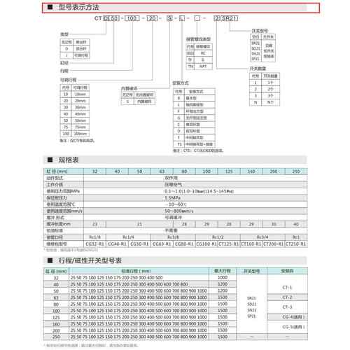 CTD纽立得CTJ拉杆型气缸CT32 40 50 63 80 100 125 160 200 250-S