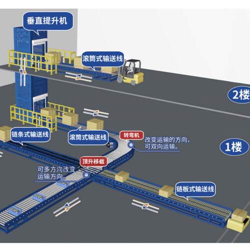垂直z升型循环叉臂式提托升机连降续式盘输送物料提XFV机往复式升