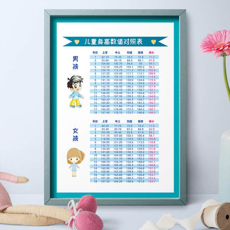 婴幼儿标准体重身高挂图1-10岁儿童膳食金字塔对照表游泳好处墙贴