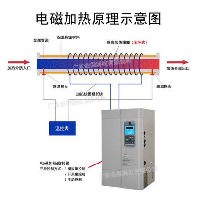 电磁加热控制器单相110v220v三相200380v480v660v风冷水冷散热