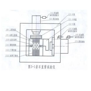 混凝土砂浆与岩石胶结面的直剪试验检测设备电脑全自动直剪仪