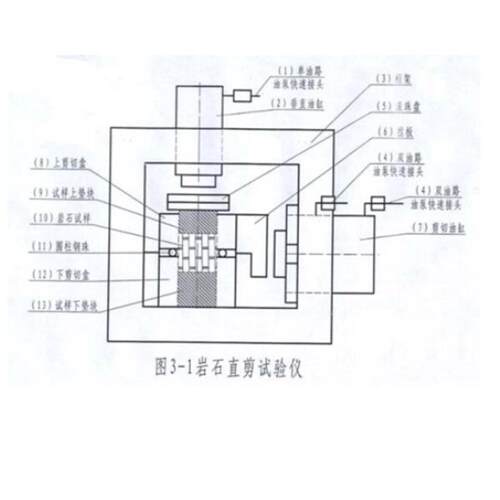 厂家供应YZW-1000微机控制岩石应力剪切试验机岩石直剪仪