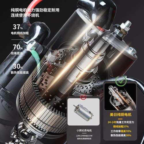 0.卸8KW2V液压动力4单元自拖车升降平台力动RTV单元双作用微型液