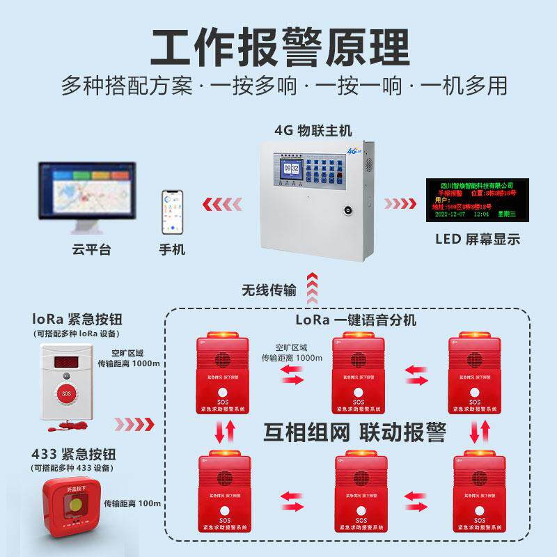 无线消防远距离应急一键报警器紧急求助按钮装置声光报警110联网