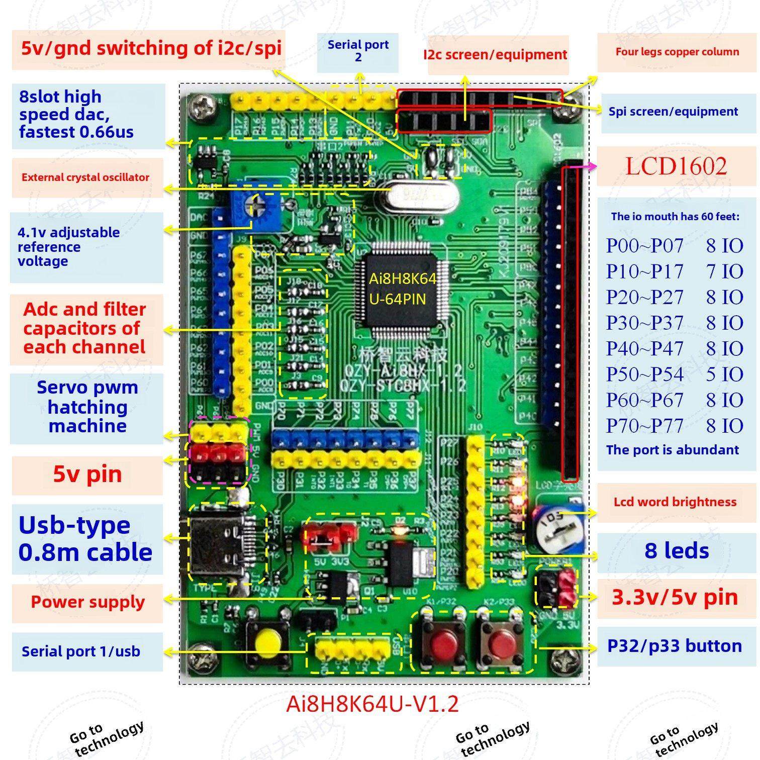 STC8H8K64U开发板/Ai8H8K64U开发板/电子设计竞赛开发板图片