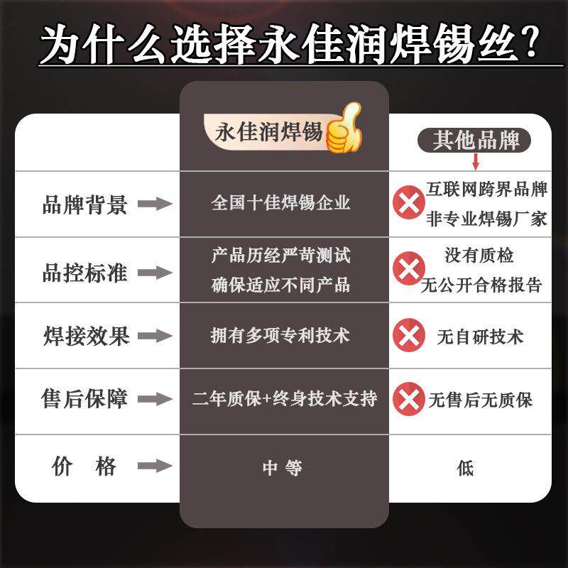 不锈钢焊锡丝焊接不锈钢专用维修神器无铅焊锡丝0.8mm焊铝材锡线