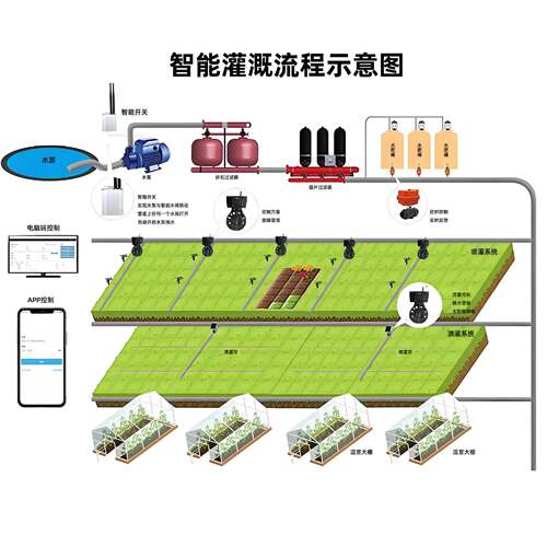 锂常水池太阳能电3动蝶阀农业智能灌溉阀门手机AP4G远程电P控制寸