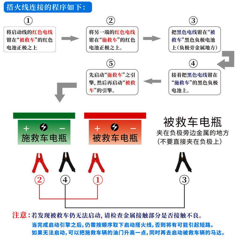 汽车帮车线3米纯铜电瓶搭火线电瓶线连接线夹子小车搭电线电瓶连