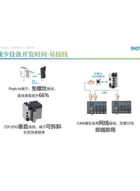 汇PLC Easy30-1/302/501/Easy521080/8EasyTN/522/523GL20-1600川