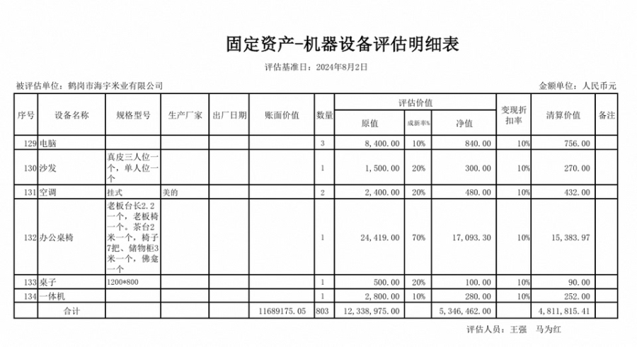 1月9日鹤岗米业公司名下办公及电子设备网络拍卖公告