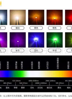 KMA热卖2835七彩RGB高闪慢闪置I内C自闪全快彩亮2835贴片灯珠led