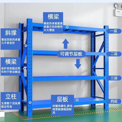 仓储货架工厂库房展示架家用组合快递置物架重型加厚仓库货架