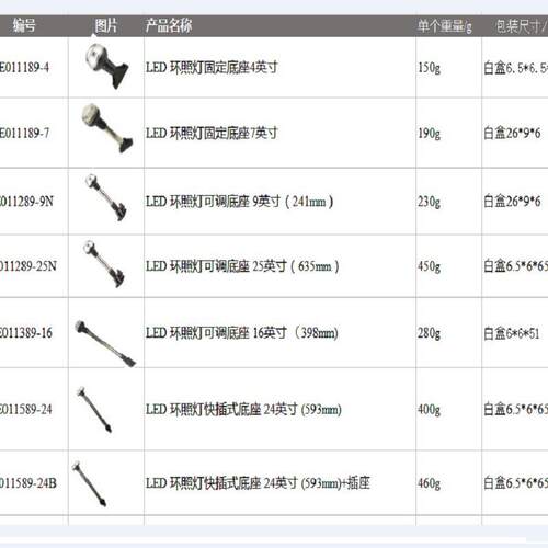 E011389-16 游艇环照灯LED游艇信号灯396mm长1.5WLED游艇信号灯
