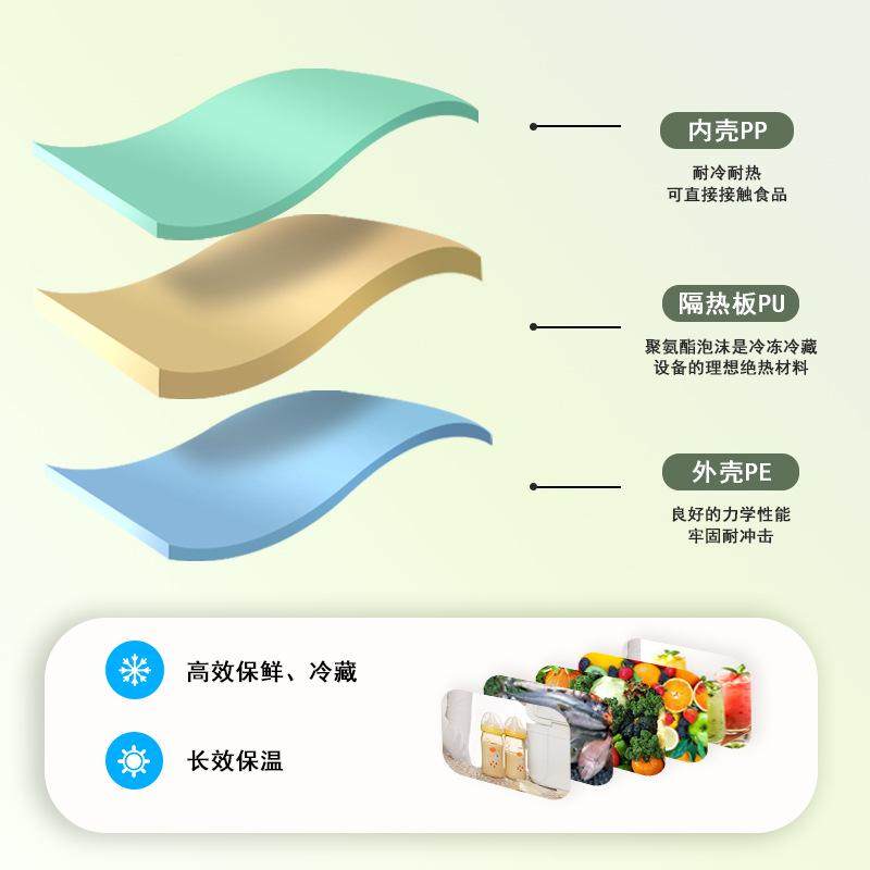 手提3.8L小号保温箱户外便携车载露营野餐母乳食品保鲜冷藏箱批发,厨房/烹饪用具,冰格/制冰袋,淘宝优惠券,粉丝福利购,淘宝优惠卷