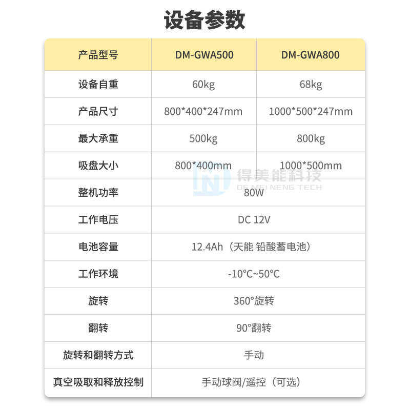 电动玻璃吸盘高空吊装玻璃吸吊机旋转翻转一体式真空吸盘强力重型