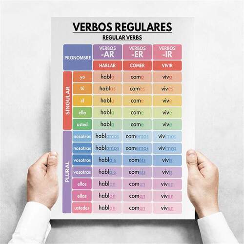 English Grammar Chart English Classroom Poster Educational