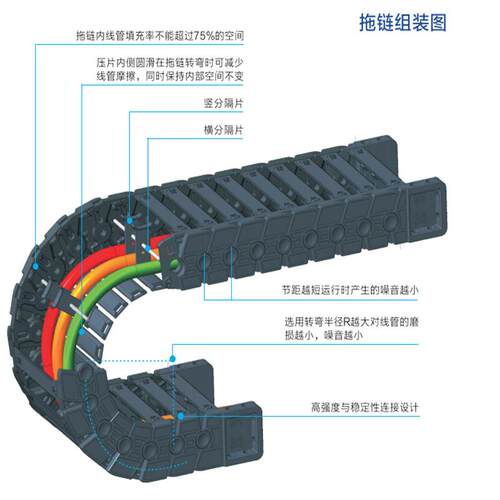 明德塑胶高速静音桥式机床拖链坦克链高速运行4米/S电缆穿线槽