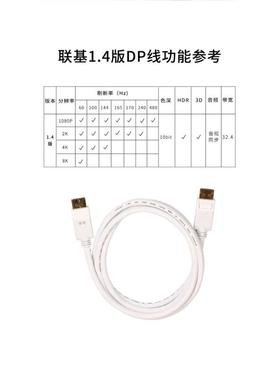 联基 DP线白色displayport高清144 165 170HZ显卡接显示器8K1.4版