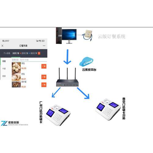 4G无线人脸扫码售饭机消费系统红河无年费