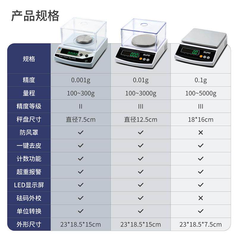 苏珀电子天平秤 电子秤自动校准LED显示屏 0.1g 0.01g 0.001实验