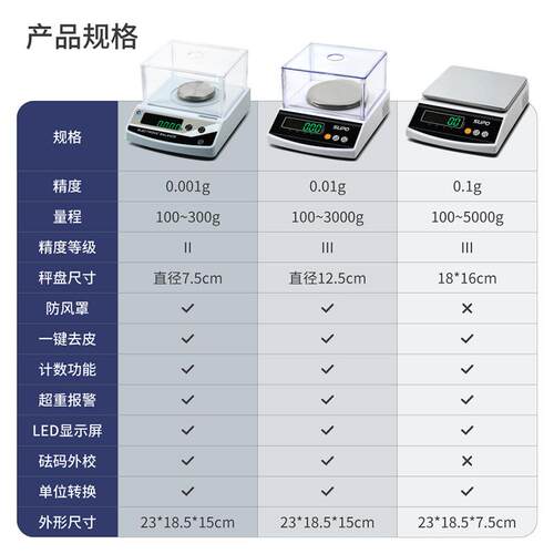 苏珀电子天平秤 电子秤自动校准LED显示屏 0.1g 0.01g 0.001实验