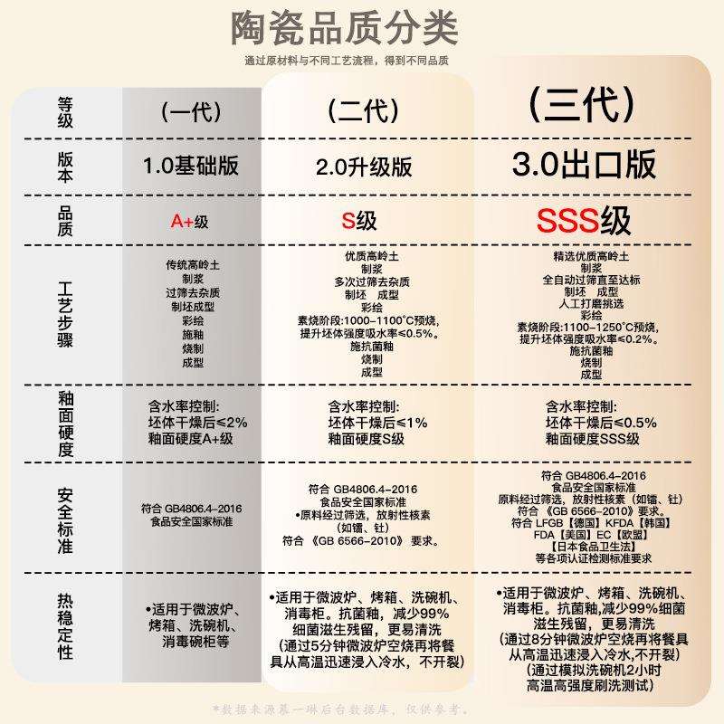 双瓷耳汤碗人带盖隔汤盅瓦罐汤炖盅家用一份蒸蛋盅DSO陶炖罐水炖