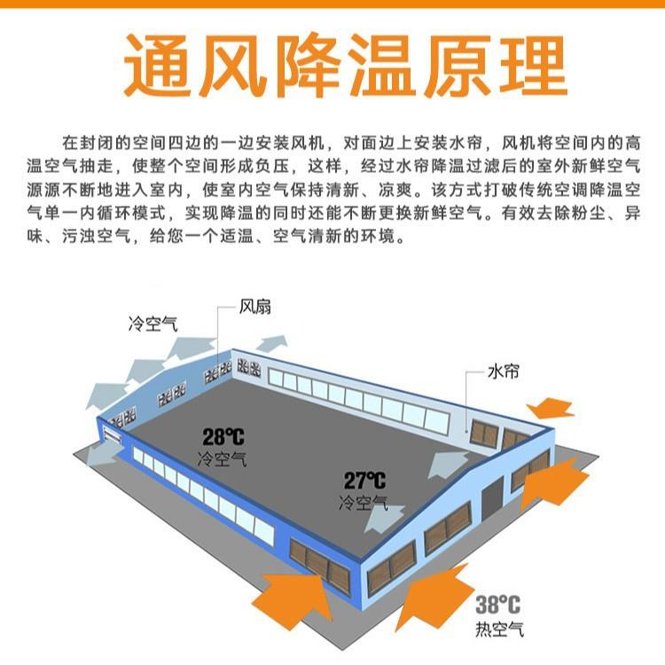 工业正负压水(湿)帘降温系统厂房车间降温工程肇庆佛山通风降温
