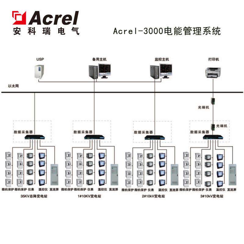 安科瑞Acrel-3000企业用电管理系统 智能楼宇用电