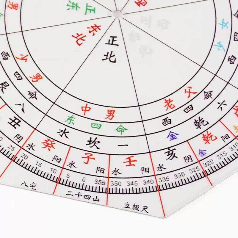 八宅二十四山立极尺高精度透明罗盘测量绘图尺24山户型布局立极规