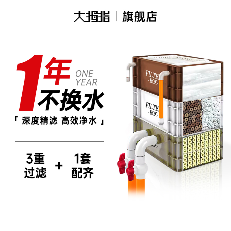 大拇指工业风周转箱过滤鱼缸过滤器外置上虑滴流盒过滤箱净水循环