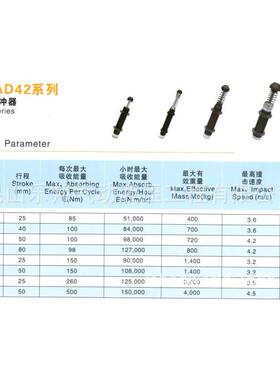 AD系列油压缓冲器AD2540-5