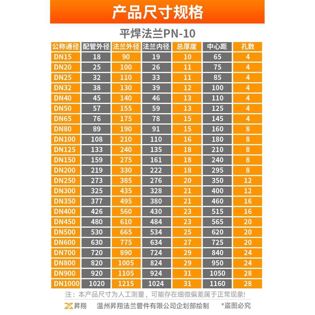 304不锈钢法接兰片PN公10斤平焊法兰盘锻打1焊d0n25 50 8GB5010负