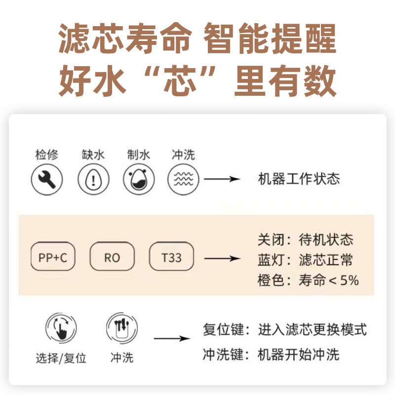 套装+roycz500g-直饮机浩c芯+家用适配c1t33pp滤净水器cx70-泽&