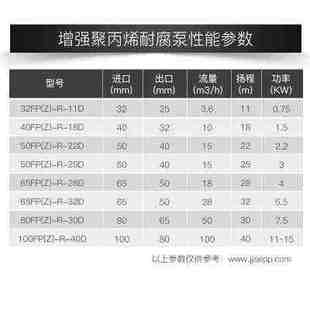 R新型聚丙烯抽水泵自吸管道离心泵耐腐耐磨高扬程农用增压