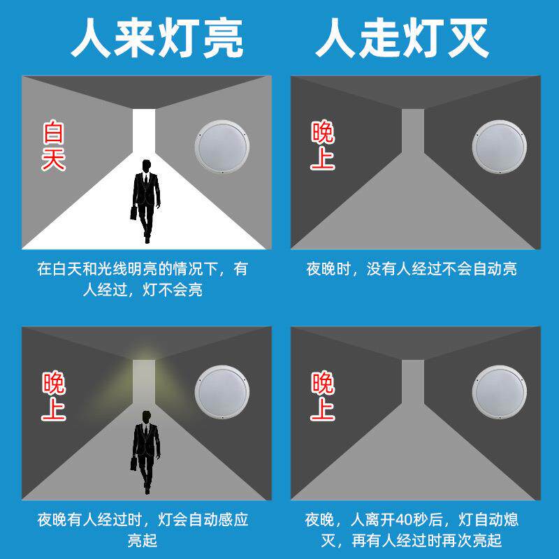 26W防水防尘微波感应吸顶灯 PC面罩防水外壳雷达感应LED吸顶灯