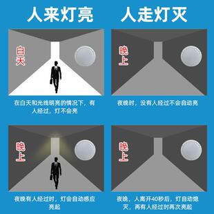 2P6W应防水防尘微波感吸顶灯C面罩防应水外壳雷达感LER123WB 2D吸