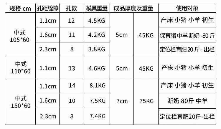 товар из китая 加厚塑料猪牛羊用漏粪板模具水泥制品板模具羊舍漏粪地板水泥羊床