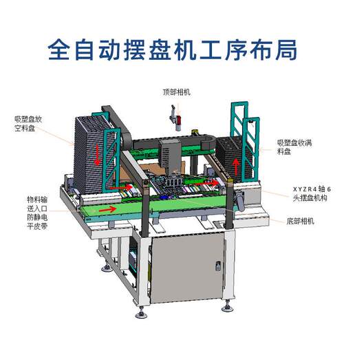 SMT全自动摆盘机 多功能PCBA板摆盘机 SMT周边设备 电路板翻盘机