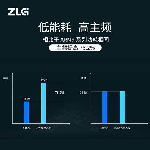ZLG致远电子 Cortex-A7处理器800M主频高性能工业控制核心板M6Y2C