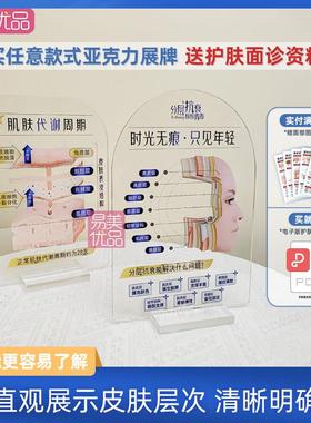 美容展示牌立牌分层抗衰肌肤结构压克力医学面部皮肤解剖知识医美