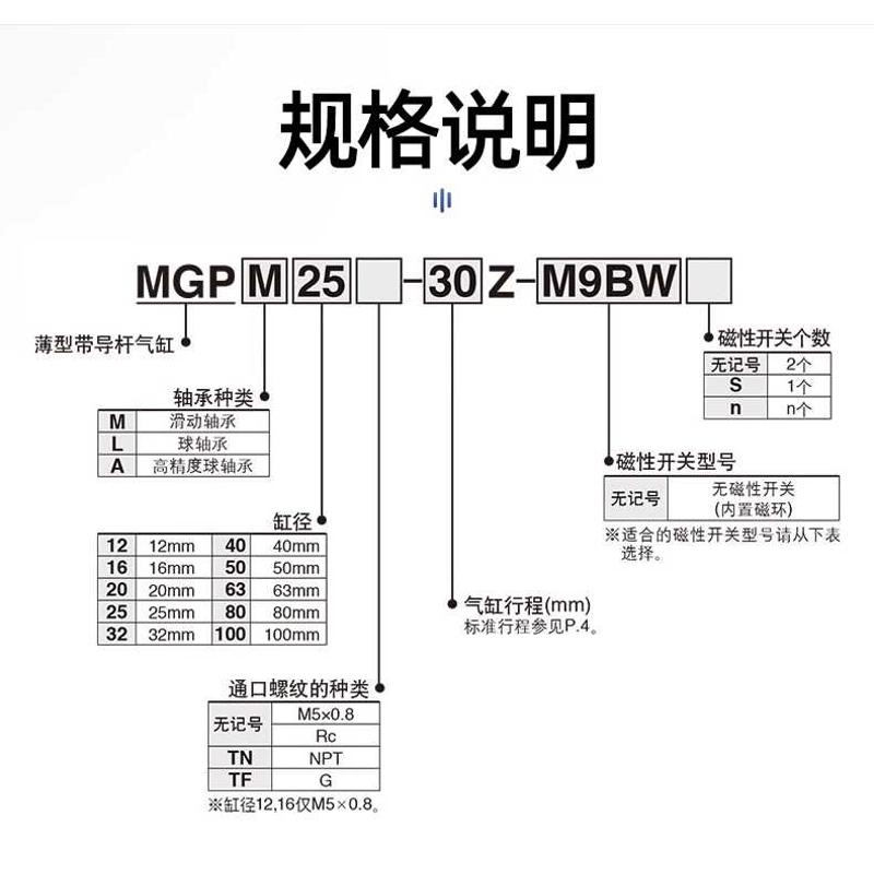 SMC三轴三杆气缸MGPL12/16/20/25/32/40/63-75-80-90-100-150-200