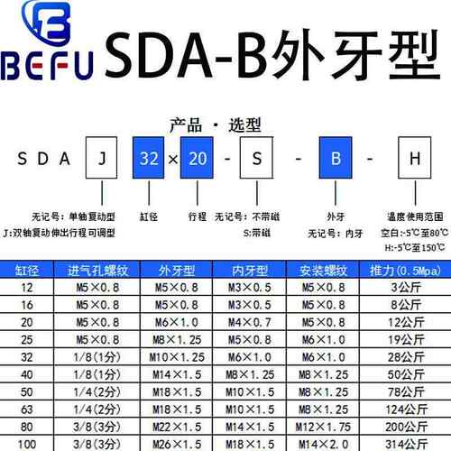 外螺纹小型薄型气缸SDA20/25/32/40*5X10X15X20X25X30X40X50X75-B