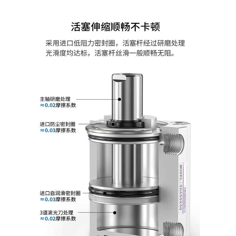 星辰气动三轴三杆带导杆气缸MGJ/MGPM12/16/20/25/32/40/50/63