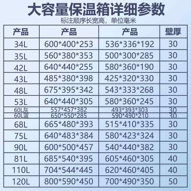 大号e藏pp高BFU密泡沫保温配箱商用摆摊食堂外卖度快餐送冷保鲜箱
