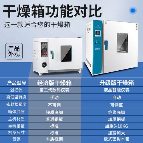 电热鼓风干燥箱恒温小型烘箱老化实验室烘干箱工业高温烤箱烘干机