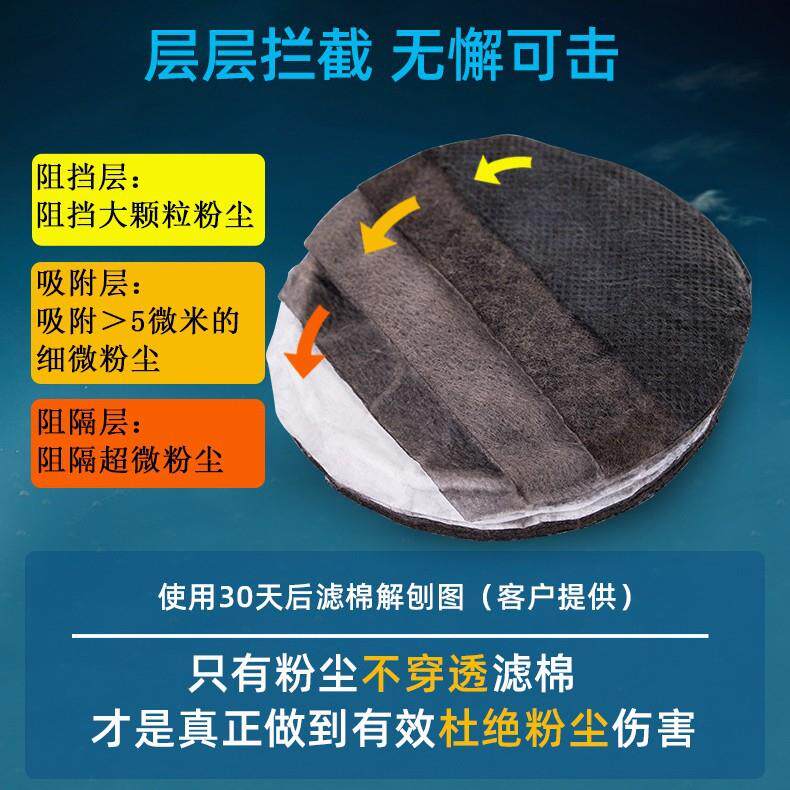 新款直销KN100口罩3203过滤棉芯垫片 防煤矿水泥硅砂电焊烟防尘口