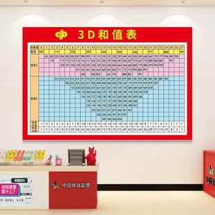 3d和值表体育福利彩票走势图表格福利彩票店投注用品高清海报贴纸