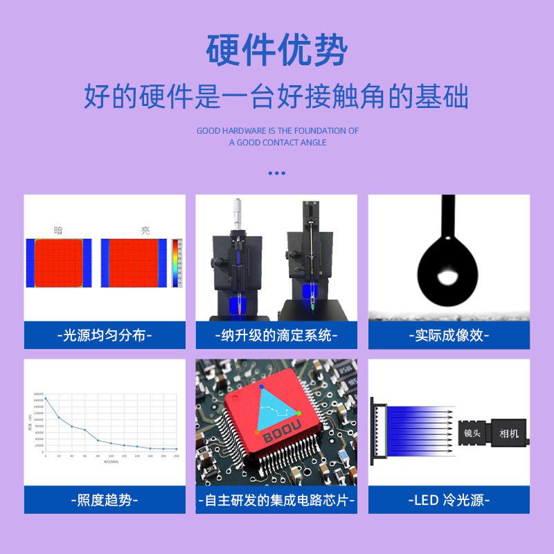 滴角水仪测试测量医疗试管精试纸等润湿性源头厂家度CA100稳定