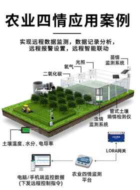 VXV苗情记监测站农业生田间植物长录仪太阳能供农电智慧业灾情监